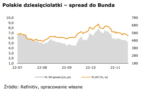 WALUTY: kurs eurodolara (EUR-USD) najwyżej od czerwca. Co na to narodowa waluta (PLN)? - 2