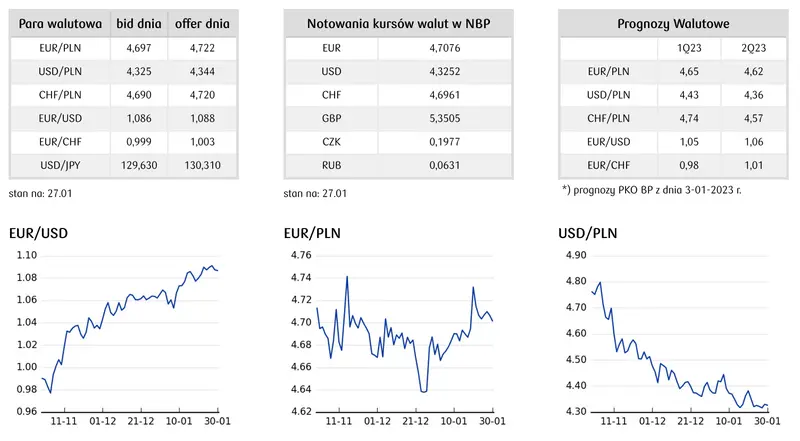 Kursy walut: Decyzje Fed i EBC zadecydują o przyszłości trendu wzrostowego na eurodolarze (EUR/USD) - 2