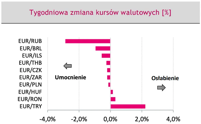 Kursy walut: koszmar powraca?! Złotówka znowu zaskoczy Polaków? Sprawdź, co dalej: EUR/PLN, EUR/USD, USD/PLN na rynku Forex - 2