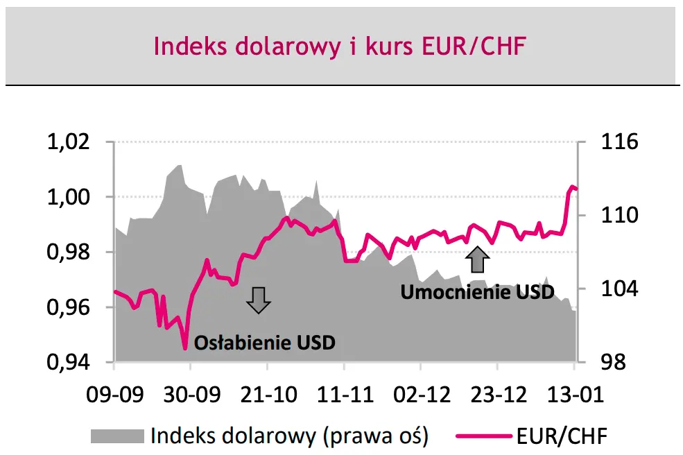 Kursy walut: koszmar powraca?! Złotówka znowu zaskoczy Polaków? Sprawdź, co dalej: EUR/PLN, EUR/USD, USD/PLN na rynku Forex - 3