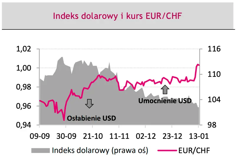 Kursy walut: koszmar powraca?! Złotówka znowu zaskoczy Polaków? Sprawdź, co dalej: EUR/PLN, EUR/USD, USD/PLN na rynku Forex - 3