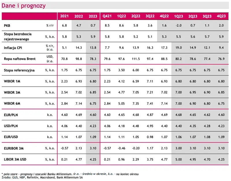 Kursy walut: koszmar powraca?! Złotówka znowu zaskoczy Polaków? Sprawdź, co dalej: EUR/PLN, EUR/USD, USD/PLN na rynku Forex - 4
