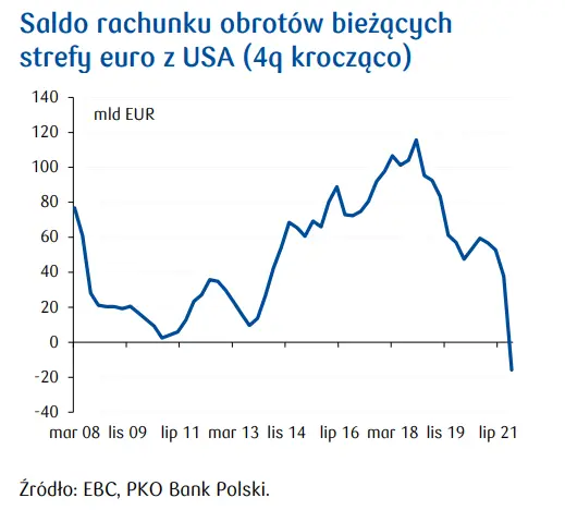 Przegląd wydarzeń ekonomicznych: Czeska „inflace” w dół, krajowy deficyt fiskalny w górę - 2