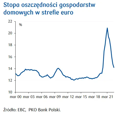 Przegląd wydarzeń ekonomicznych: Czeska „inflace” w dół, krajowy deficyt fiskalny w górę - 3