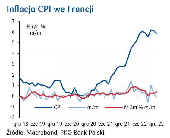 Przegląd wydarzeń ekonomicznych w Europie: inflacja w Szwajcarii i we Francji w dół - 1