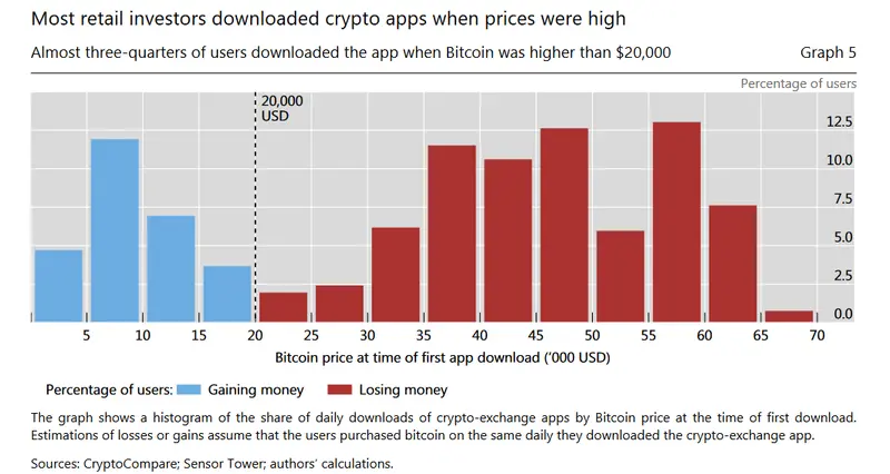 Trend cenowy bitcoina jako jedna z największych okazji inwestycyjnych ćwierćwiecza – badanie „Crypto trading and Bitcoin prices” - 1
