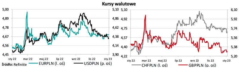 Trzęsienie na rynku walutowym Forex? Prognozy kwartalnych wskaźników: sprawdź, ile możesz zapłacić za jednego dolara (USD/PLN), euro (EUR/PLN) i franka (CHF/PLN) - 1