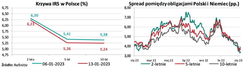 Trzęsienie na rynku walutowym Forex? Prognozy kwartalnych wskaźników: sprawdź, ile możesz zapłacić za jednego dolara (USD/PLN), euro (EUR/PLN) i franka (CHF/PLN) - 2