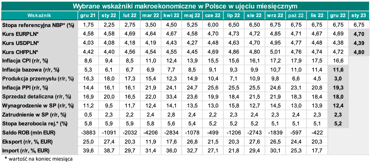 Trzęsienie na rynku walutowym Forex? Prognozy kwartalnych wskaźników: sprawdź, ile możesz zapłacić za jednego dolara (USD/PLN), euro (EUR/PLN) i franka (CHF/PLN) - 3