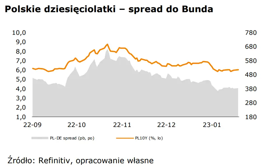 WALUTY: kurs euro do złotego (EUR-PLN) w oczekiwaniu na inpuls - 2