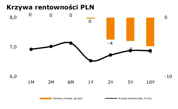 WALUTY: kurs eurodolara (EUR-USD) wyznaczył w grudniu nowy szczyt. Narodowa waluta (PLN) wciąż wraca do jednego poziomu - 1