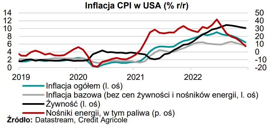 Bogaty kalendarz makroekonomiczny: Dane o inflacji z Polski i USA przed nami. Będzie się działo! - 2