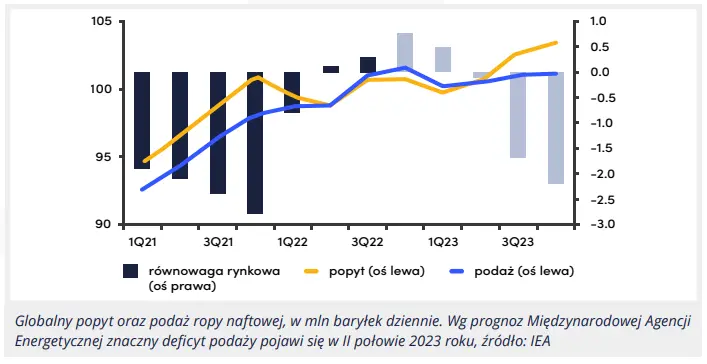 Ceny ropy naftowej 2023: to będzie arcyciekawy rok! Co dalej z kursem czarnego złota? Jest parę opcji - 1