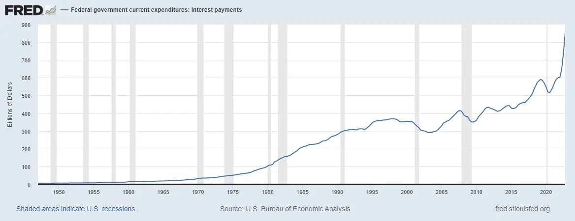 Jastrzębia inflacja CPI w USA - 7