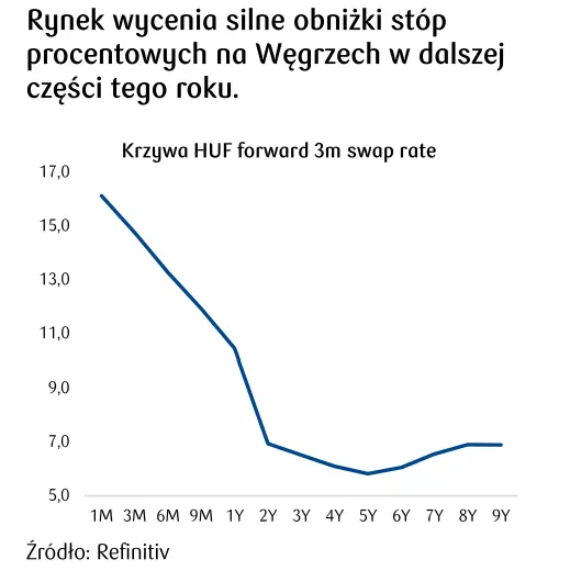 Kursy walut. Kurs złotego (PLN) i obligacje zyskują na wartości - 1