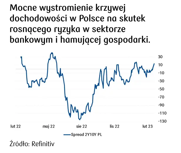 Kursy walut. Spadek oczekiwań na obniżki stóp wspiera kurs złotego (PLN) - 1