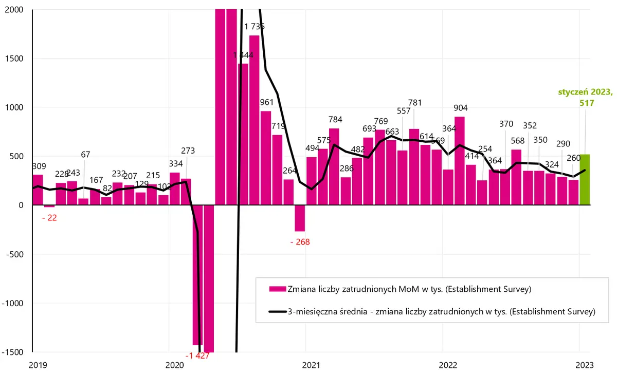 Mijający tydzień na rynkach finansowych należał chyba do najbardziej emocjonujących w tym roku. Nie tylko doświadczyliśmy trzech dramatycznych zwrotów akcji, ale także doszło do zmiany liderów na rynkach akcyjnych - 14