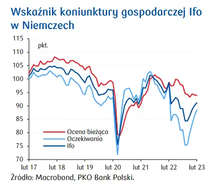 Przegląd wydarzeń ekonomicznych: Niemiecki Uberraschung inflacyjny - 2