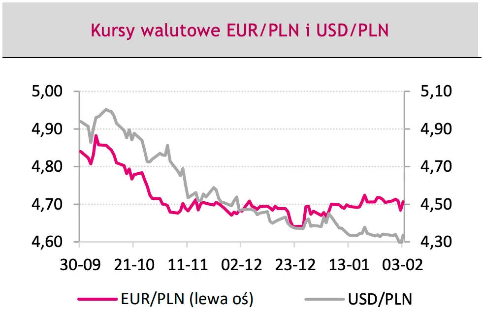Rollercoaster na rynku walutowym: kurs euro wybił aż o 5 gr., dolar także ostro w górę! Sprawdzamy, co dalej [EUR/PLN, USD/PLN, EUR/USD, EUR/CHF na FOREX] - 1