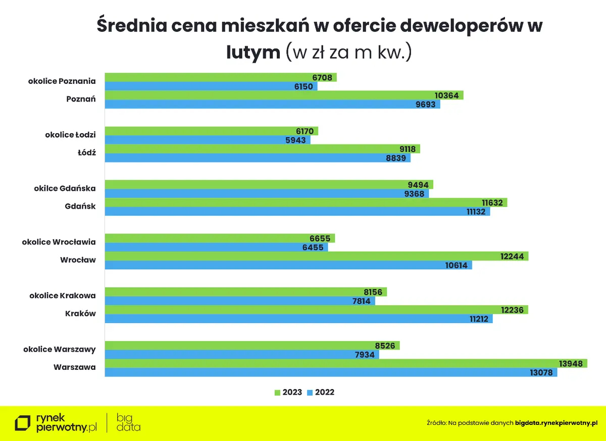 Bezpieczny Kredyt 2% realną szansą dla Polek i Polaków na własne M?  - 5