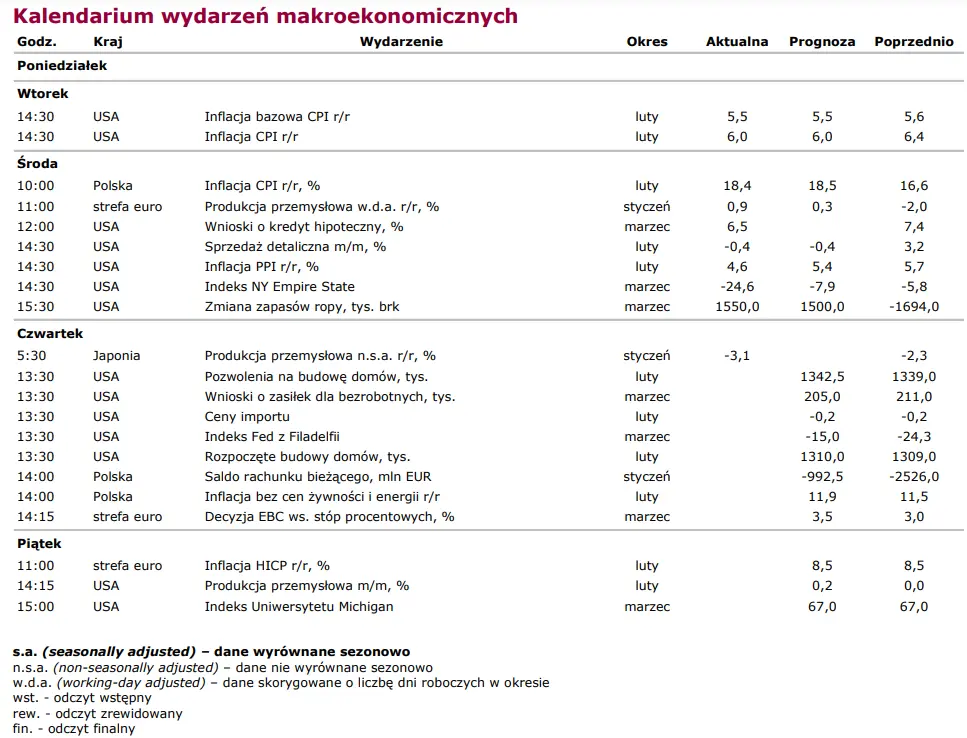 Kontrakty terminowe na WIG20: presja związana z Credit Suisse ciąży na warszawskim parkiecie - 3