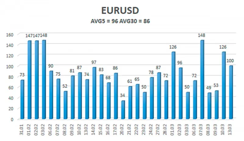 Kurs euro i kurs dolara – prognoza na najbliższe dni. Czy warto kupować EUR? Czy warto kupować USD? Rekomendacje handlowe 2023 - 2