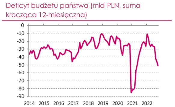 Polityka fiskalna: presja cenowa w Polsce zwalczana poprzez zwiększenie dyscypliny fiskalnej w 2023 roku - 1