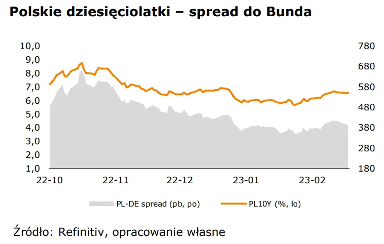 WALUTY (1 marca 2023): kurs eurodolara (EUR-USD) przyhamowuje odbicie - 2