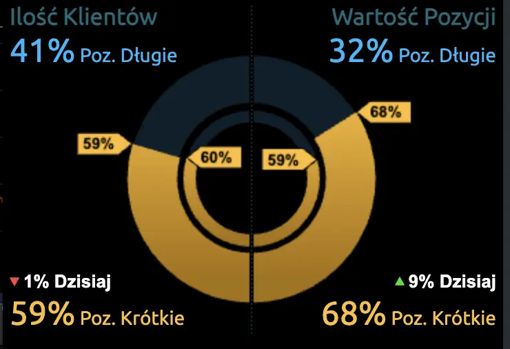 Kalendarz ekonomiczny na piątek, 28 kwietnia. Na rynkach trwa wysoka zmienność, co się wydarzy podczas piątkowej sesji? - 1