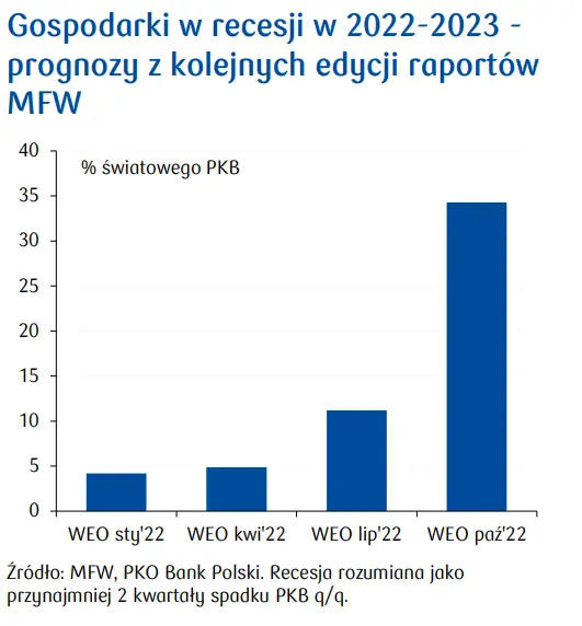 Recesja w Polskiej gospodarce: monetarny konflikt tragiczny - 1
