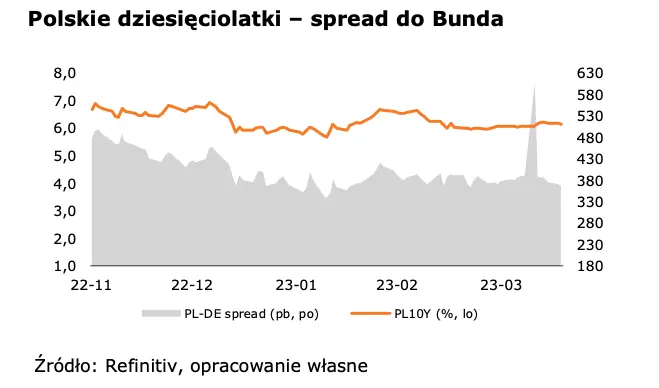 WALUTY (19 kwietnia 2023): kurs eurodolara (EUR-USD) ponownie odbił w górę - 2