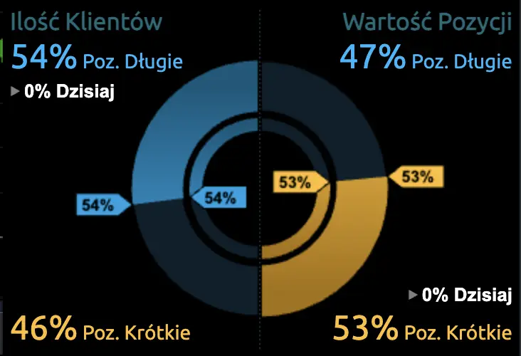 Kalendarz ekonomiczny Forex na czwartek, 18 maja. Co się dzieje na rynkach? Jakie wydarzenia mogą wpłynąć na notowania głównych walut, w tym dolara USD, franka CHF czy funta GBP i euro EUR - 1