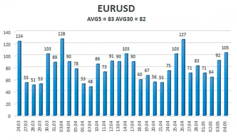Kurs euro rośnie już od dwóch miesięcy! Co się dzieje z dolarem? Dlaczego Traderzy nadal ignorują makroekonomiczne tło, które sprzyja USD? - 2