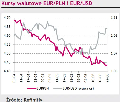 Ciągła presja na złotego (PLN) – kurs <a href=