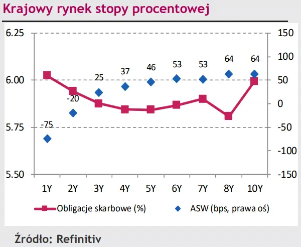 Kurs USD/PLN zniżkuje w reakcji na wzrosty eurodolara (EUR/USD) [rynki finansowe] - 2