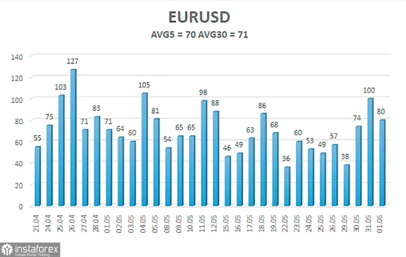 Kursy głównych walut przed wystrzałem? Sprawdź, co analityk mówi o przyszłości euro (EUR) i dolara (USD), uważaj!  - 2