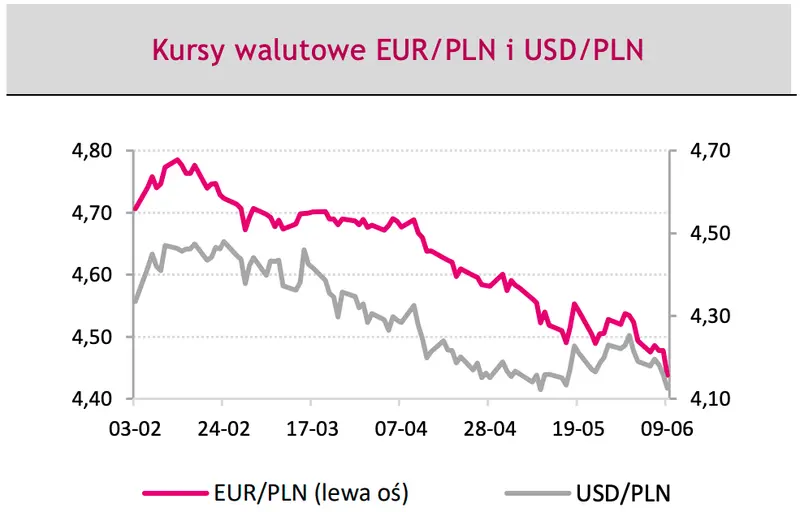 kursy walutowe <a href=