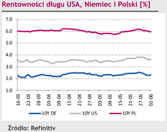Polski złoty (PLN) znowu rośnie w siłę! Eurodolar (EUR/USD) zalicza spadki po publikacji danych z amerykańskiego rynku pracy [rynki  finansowe] - 3