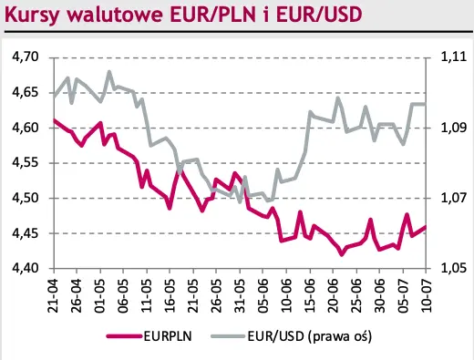 Główna para walutowa (EURUSD) mknie do przodu. Nadchodzi przebicie kolejnej ważnej granicy? - 1