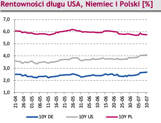 Główna para walutowa (EURUSD) mknie do przodu. Nadchodzi przebicie kolejnej ważnej granicy? - 3