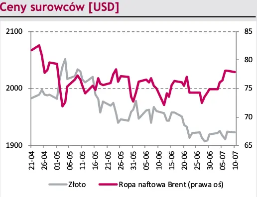 Główna para walutowa (EURUSD) mknie do przodu. Nadchodzi przebicie kolejnej ważnej granicy? - 4