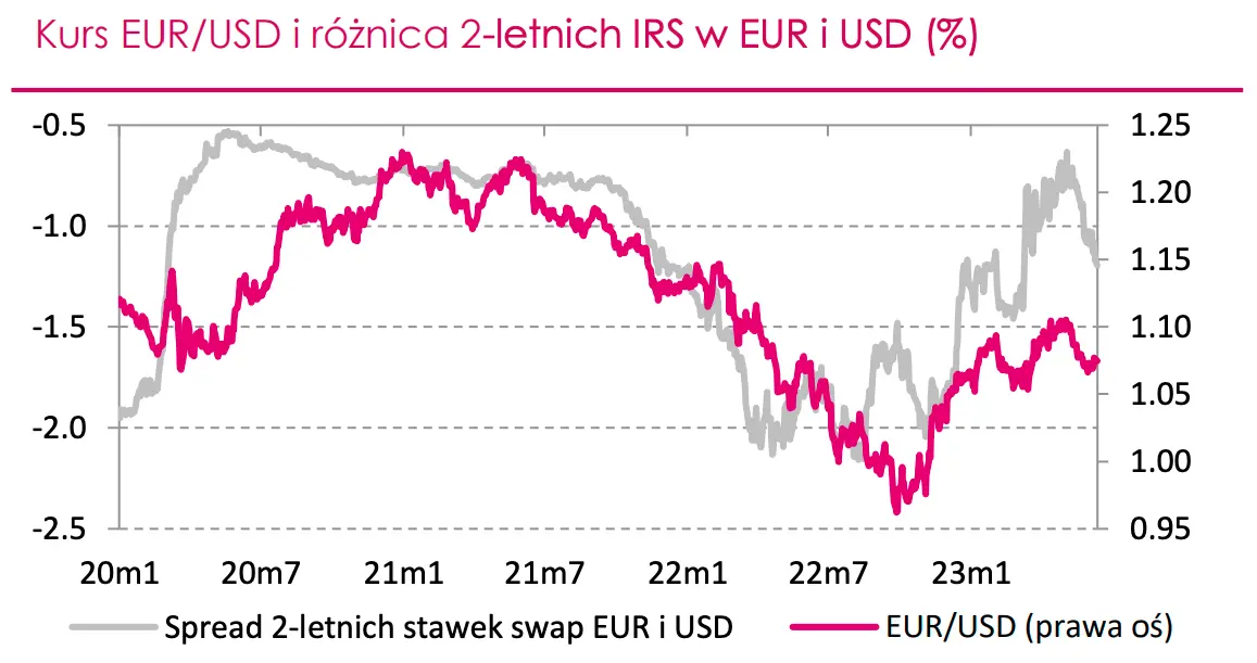 Gorąca prognoza dla najważniejszych walut! Jeżeli masz EUR lub USD to UWAŻAJ! Eksperci sprawdzają, ile zapłacisz za jednego dolara i jedno euro na FOREX w najbliższym czasie - 3