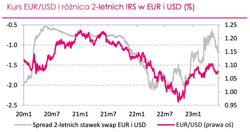Gorąca prognoza dla najważniejszych walut! Jeżeli masz EUR lub USD to UWAŻAJ! Eksperci sprawdzają, ile zapłacisz za jednego dolara i jedno euro na FOREX w najbliższym czasie - 3