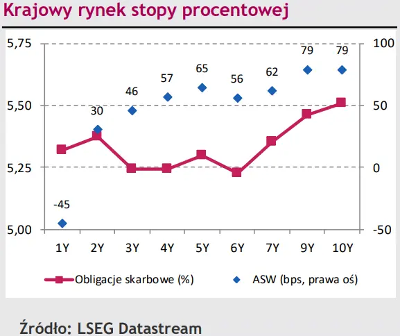 To już nie euro (EUR) jest słabe tylko dolar (USD) coraz silniejszy! - 2