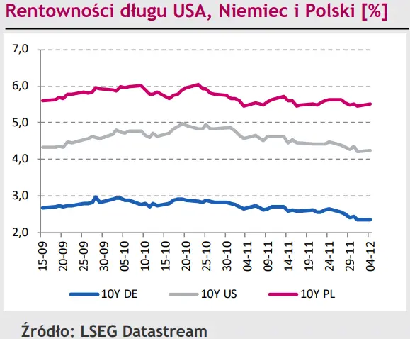 To już nie euro (EUR) jest słabe tylko dolar (USD) coraz silniejszy! - 3