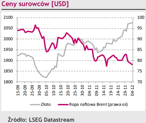 To już nie euro (EUR) jest słabe tylko dolar (USD) coraz silniejszy! - 4