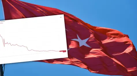 Turecka lira szoruje po dnie. Uważaj! Spadki są dynamiczne