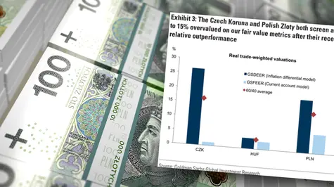 Polski złoty mocno przewartościowany. Skala robi wrażenie. Oto konsekwencje dla kursu euro