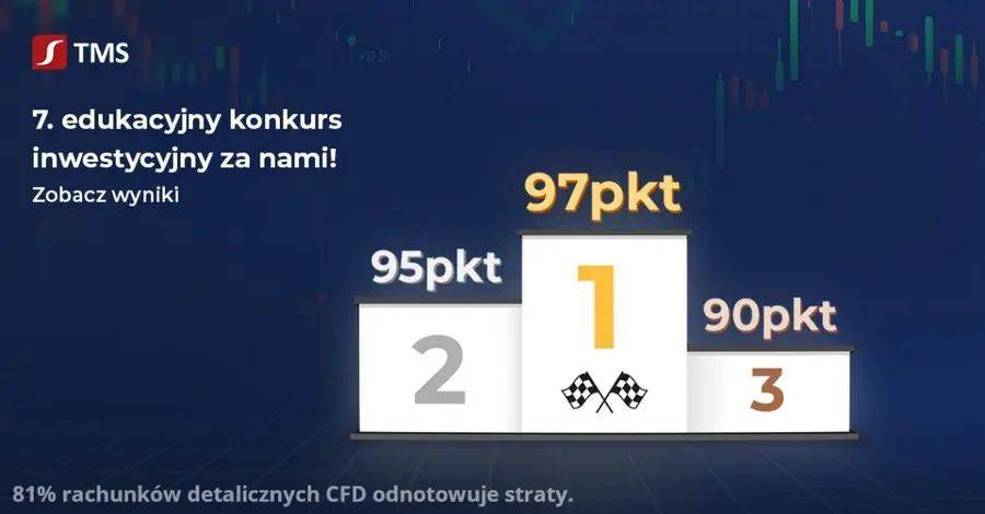 276 proc., 223 czy 180% - zawrotne stopy zwrotu najlepszych traderów. Zobacz wyniki konkursu inwestycyjnego TMS! | FXMAG INWESTOR