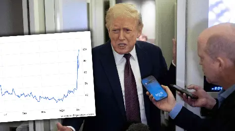Prognozy: Ceny ropy naftowej na poziomach z 2022 roku! Groźby USA doprowadzą do kolejnych podwyżek cen paliw? Ile kosztuje baryłka ropy Brent i WTI? | Ceny paliw